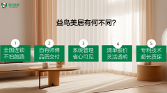 <strong>跟着城市社区形态的成熟和居平易近的升</strong> 